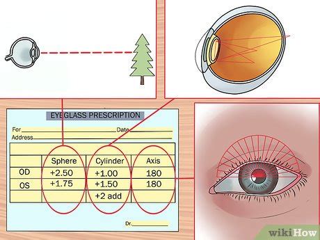 How to Measure Astigmatism in an Eye Exam .